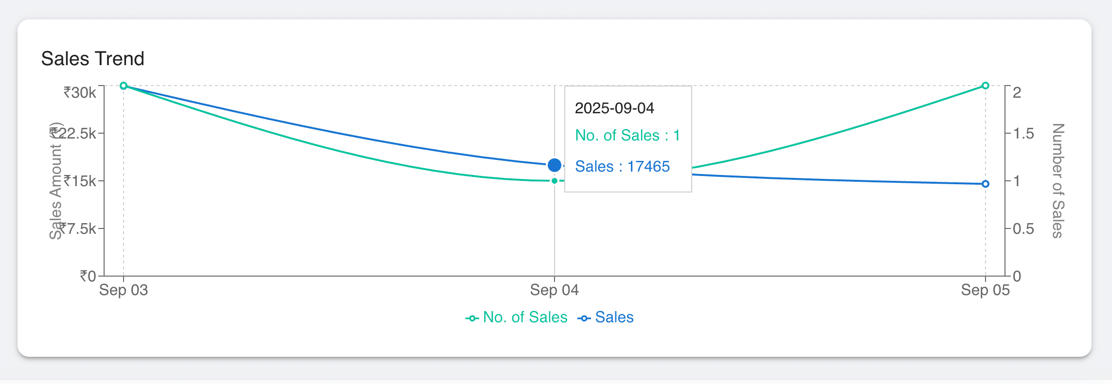 Sales Screenshot